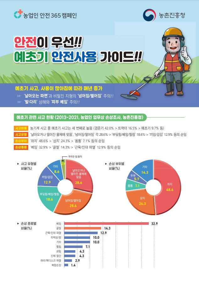 예초기 안전사용 가이드1