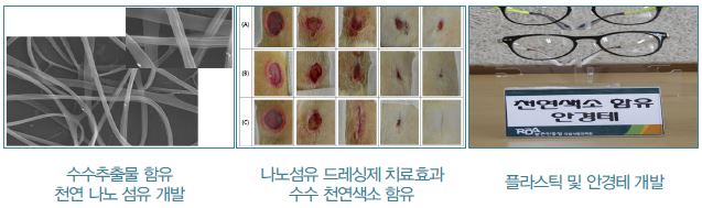 수수추출물 함유 천연 나노 섬유 개발, 나노섬유 드레싱제 치료효과 수수 천연색소 함유, 플라스틱 및 안경테 개발