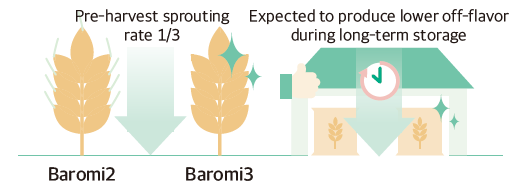 Baromi3 comparison chart