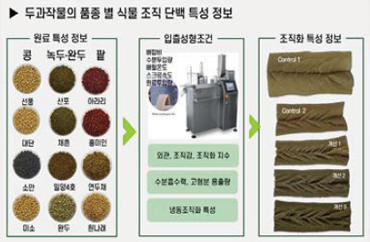 Products using citrus by products
